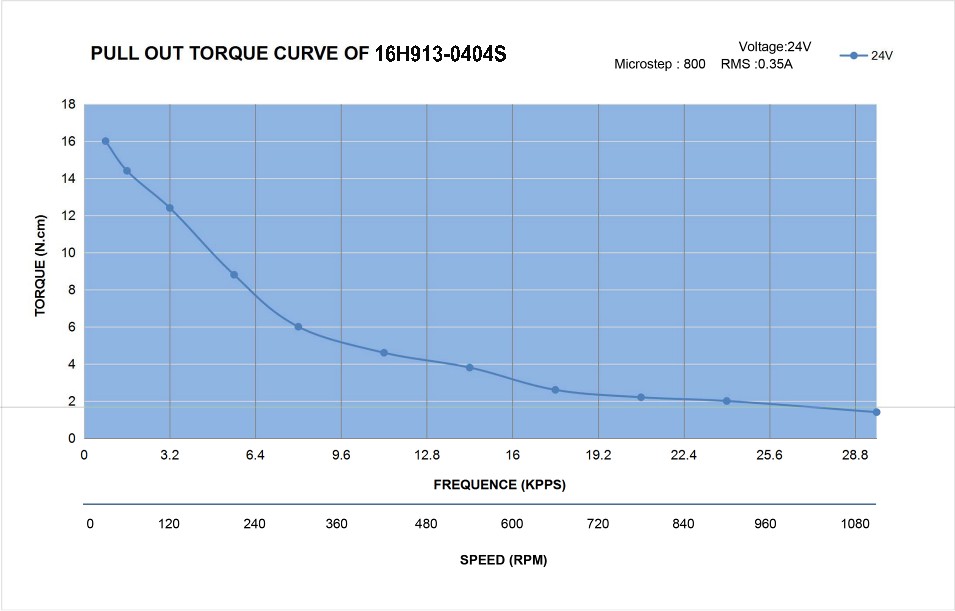 16H913-0404S_Torque_Curve.jpg