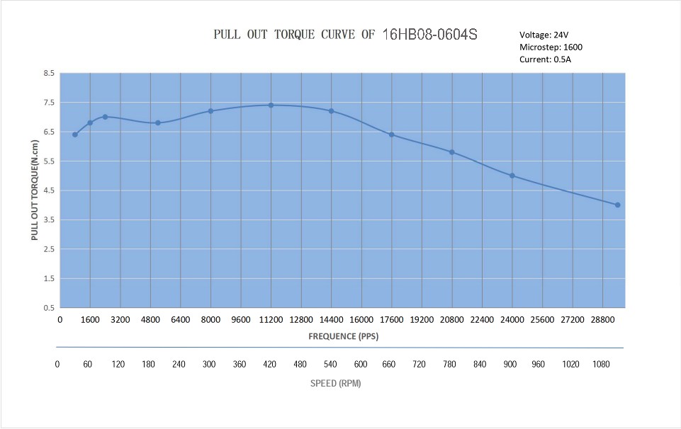 16HB08-0604S_Torque_Curve.jpg