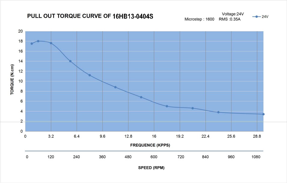 16HB13-0404S_Torque_Curve.jpg