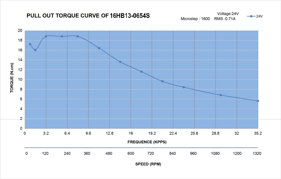 16HB13-0654S_Torque_Curve.jpg