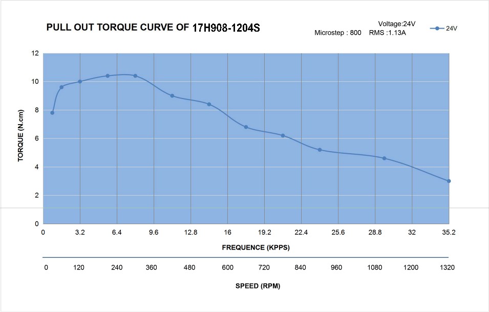 17H908-1204S_Torque_Curve.jpg