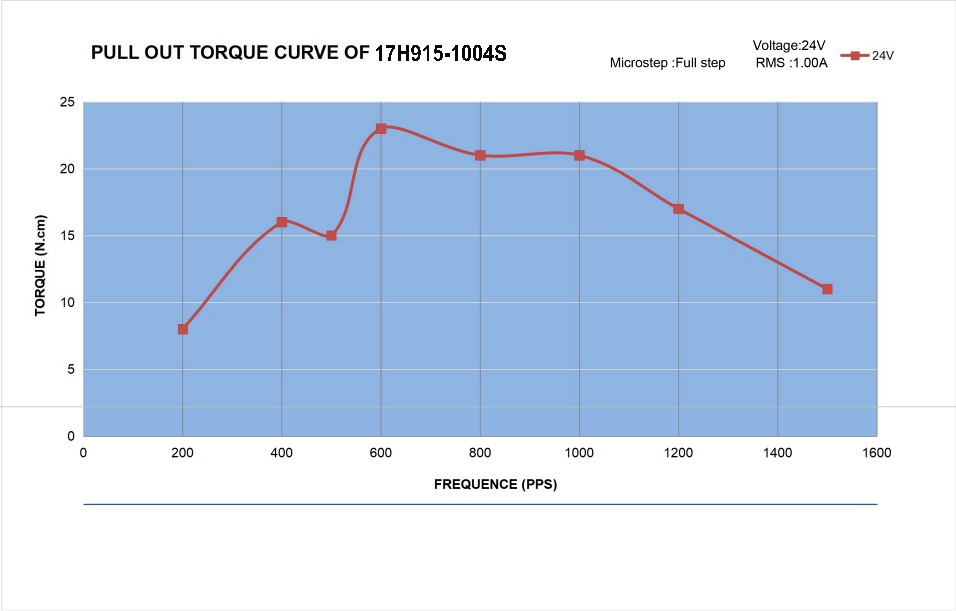 17H915-1004S_Torque_Curve.jpg