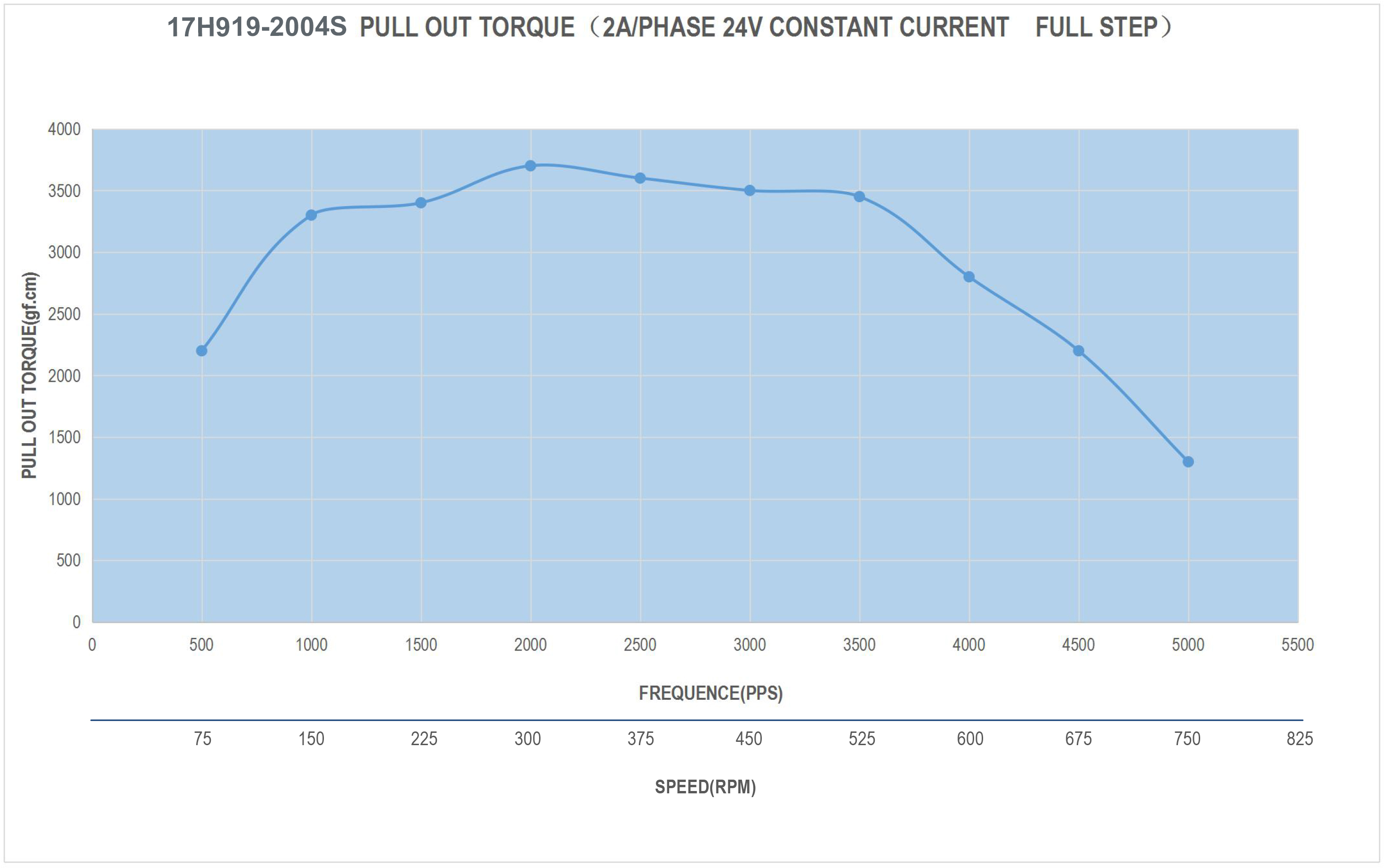17H919-2004S_Torque_Curve.jpg