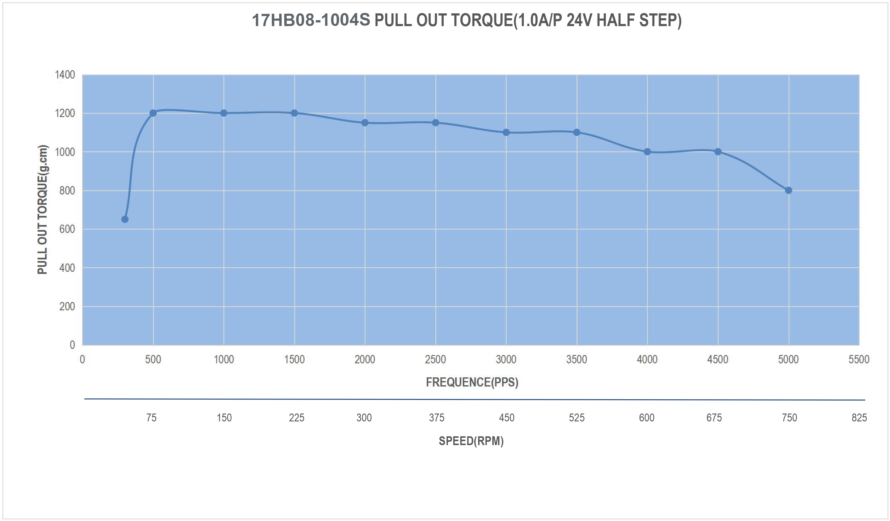 17HB08-1004S_Torque_Curve.jpg
