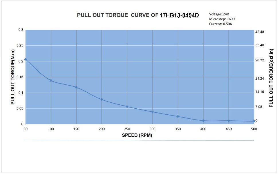 17HB13-0404D_Torque_Curve.jpg