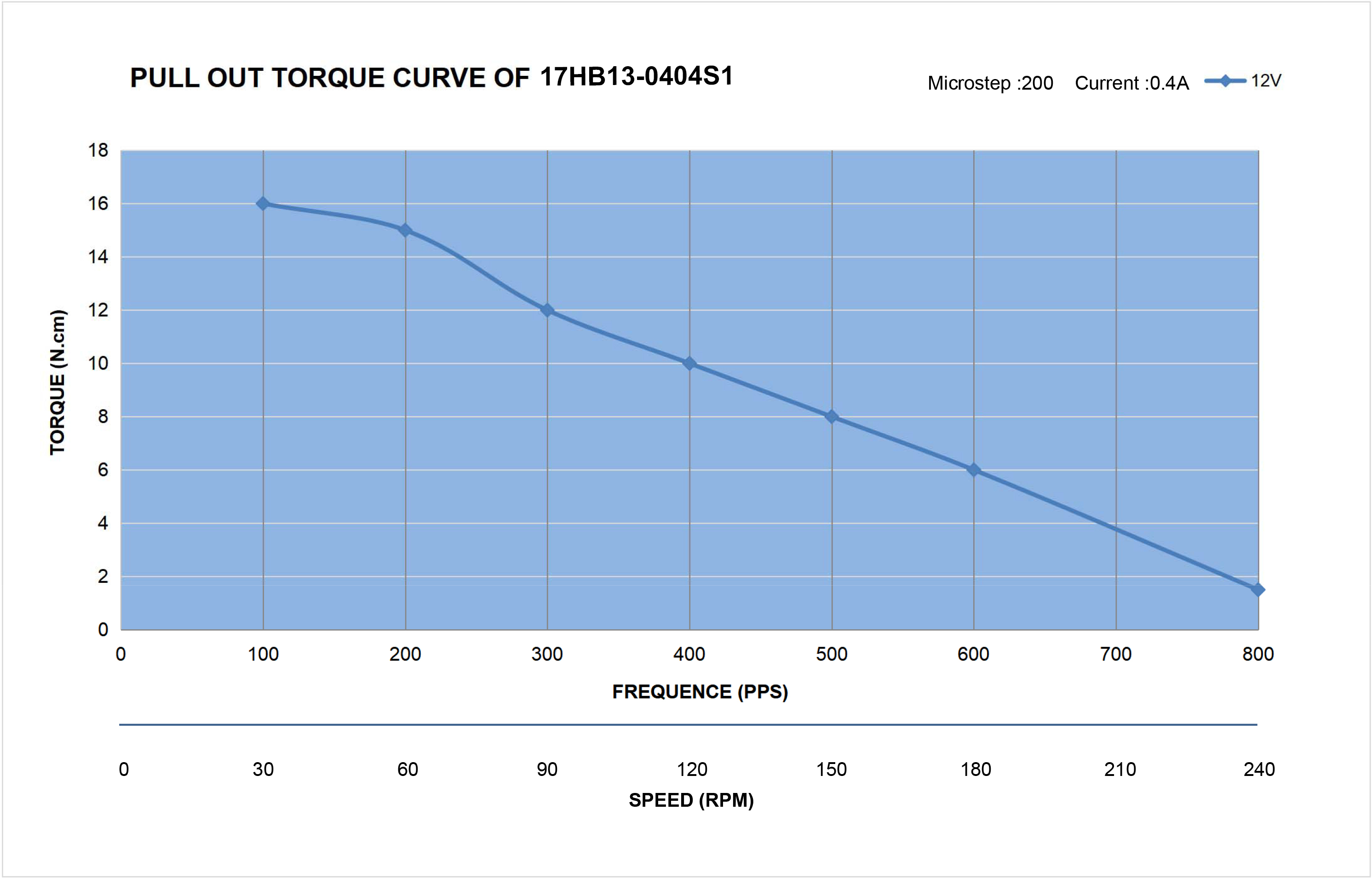 17HB13-0404S1_Torque_Curve.jpg