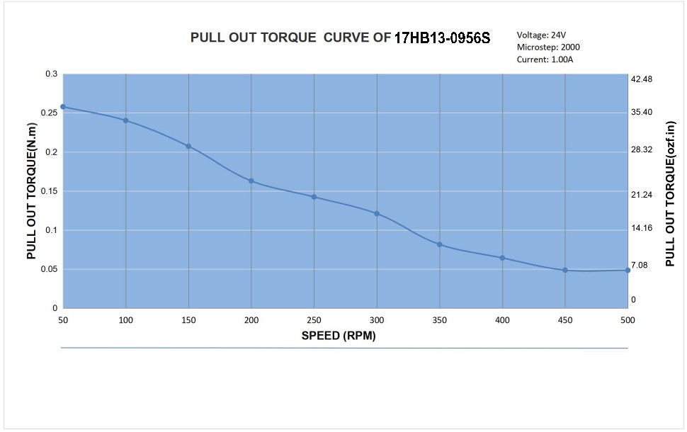 17HB13-0956S_Torque_Curve.jpg