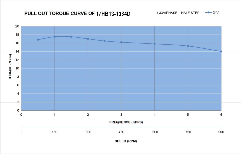 17HB13-1334D_Torque_Curve.jpg