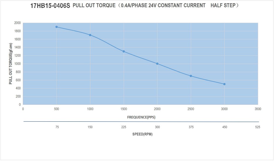 17HB15-0406S_Torque_Curve.jpg