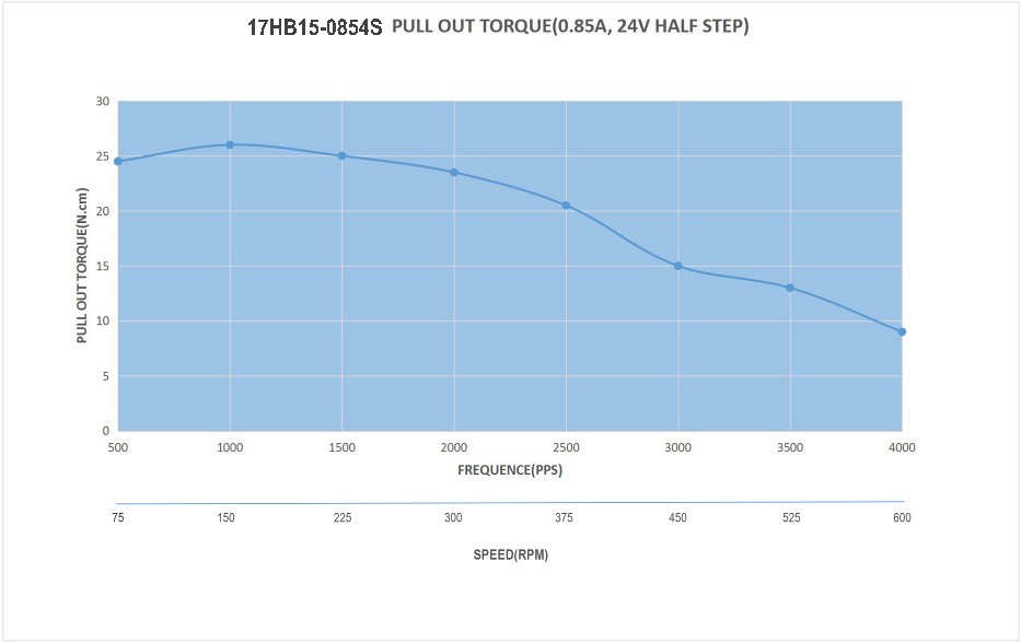 17HB15-0854S_Torque_Curve.jpg