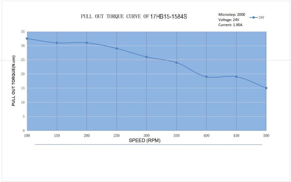 17HB15-1584S_Torque_Curve.jpg