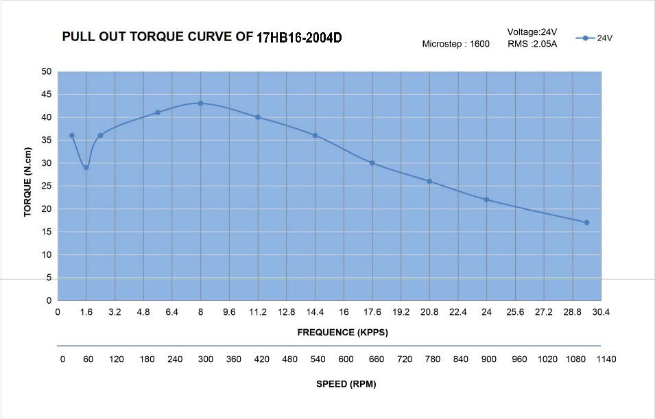 17HB16-2004D_Torque_Curve.jpg