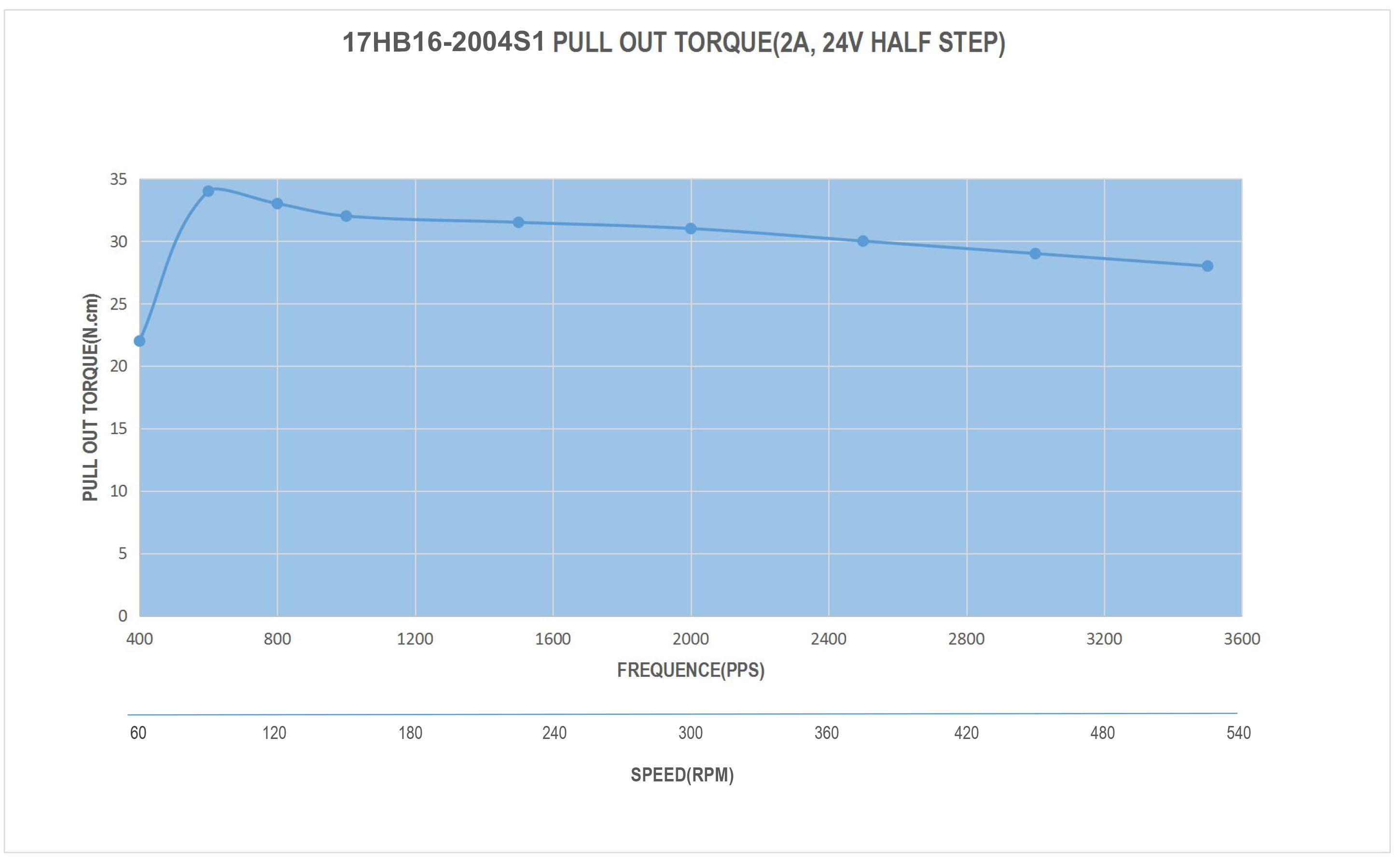 17HB16-2004S1_Torque_Curve.jpg