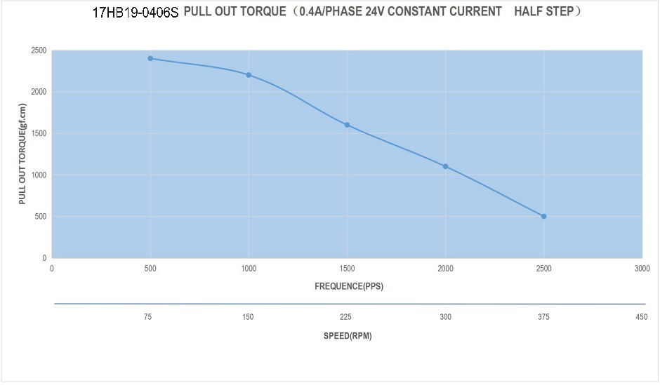 17HB19-0406S_Torque_Curve.jpg