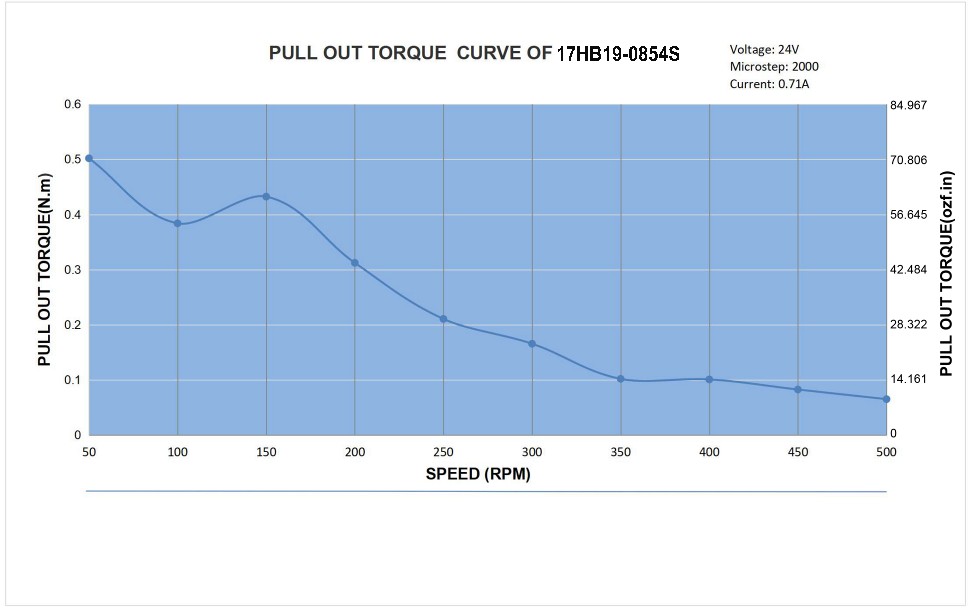 17HB19-0854S_Torque_Curve.jpg