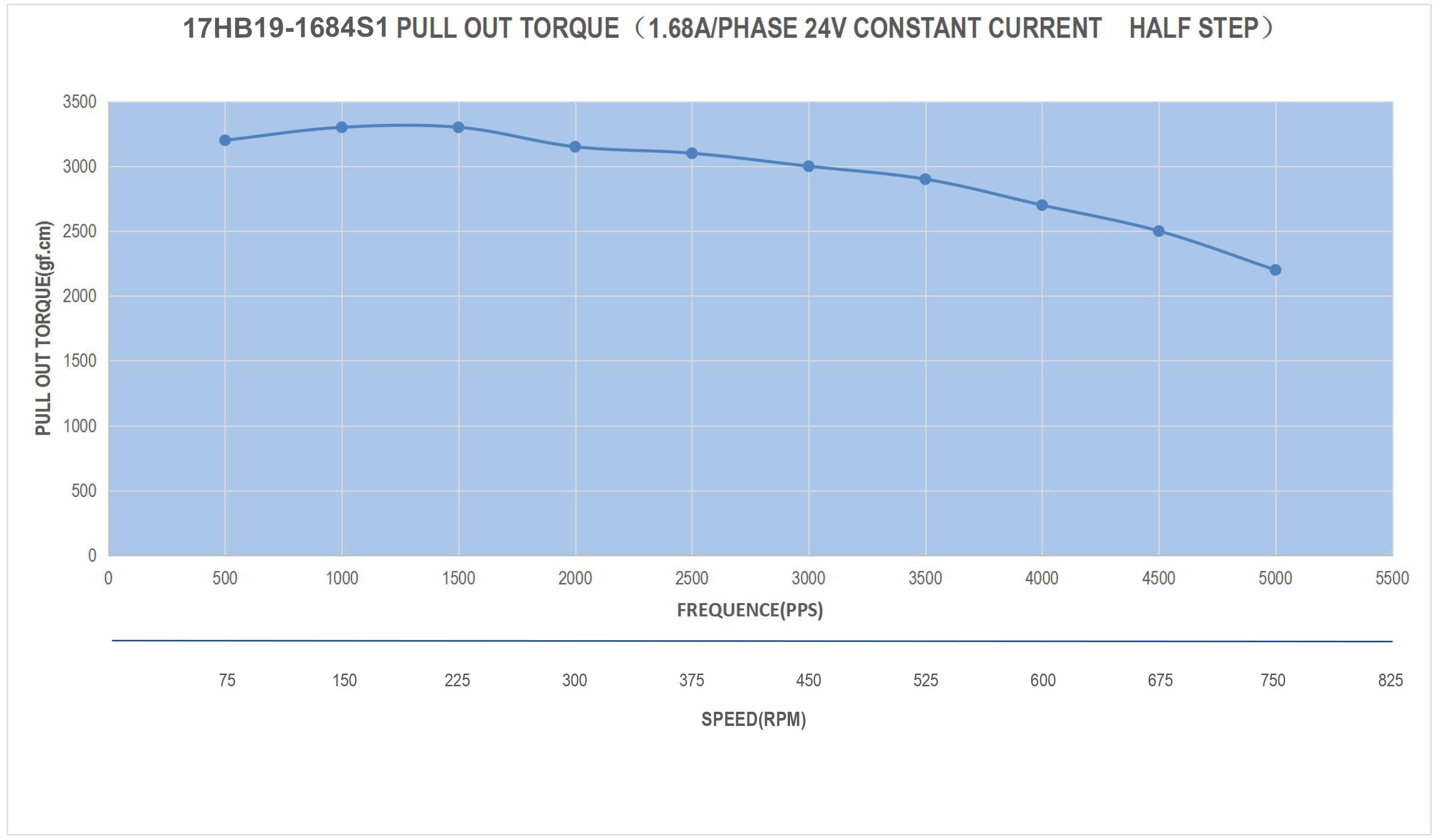 17HB19-1684S1_Torque_Curve.jpg