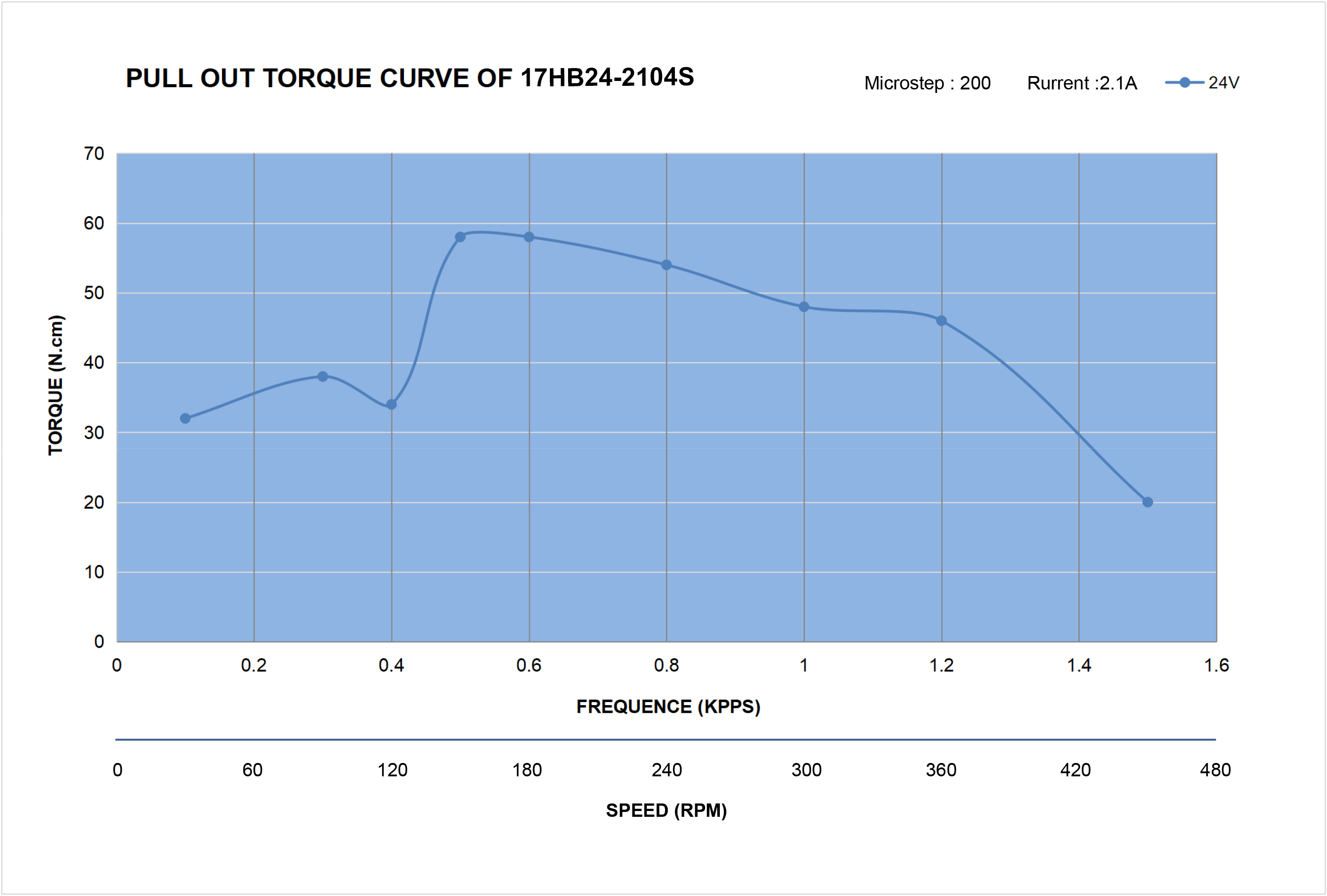 17HB24-2104S_Torque_Curve.jpg