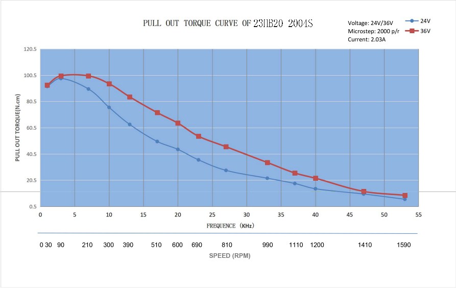 23HB20-2004S_Torque_Curve.jpg
