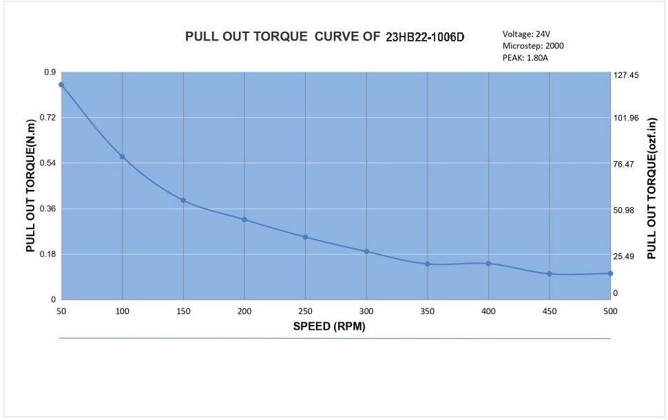 23HB22-1006D_Torque_Curve.jpg