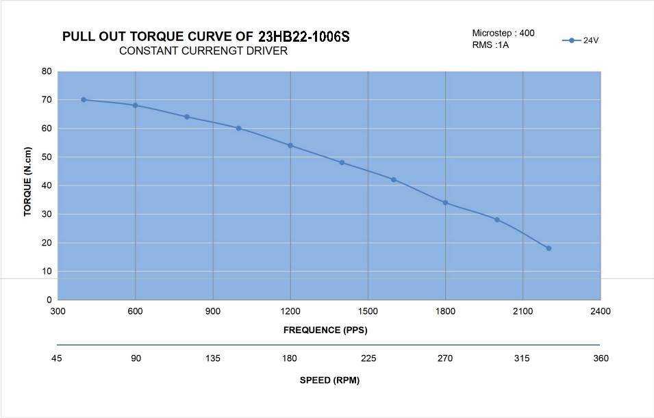 23HB22-1006S_Torque_Curve.jpg