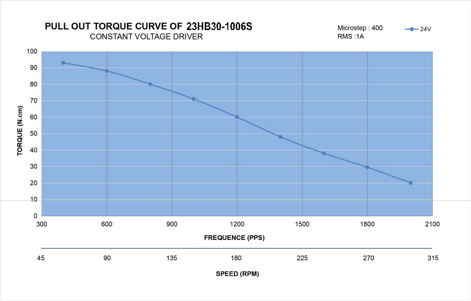 23HB30-1006S_Torque_Curve.jpg