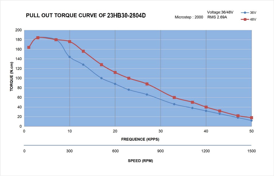 23HB30-2804D_Torque_Curve.jpg