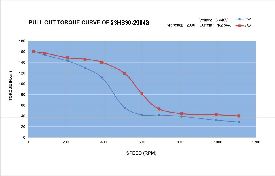 23HB30-2904S_Torque_Curve.jpg