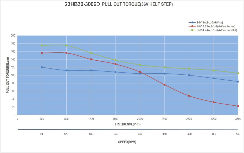 23HB30-3006D_Torque_Curve.jpg