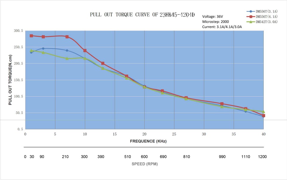 23HB45-4204D_Torque_Curve.jpg