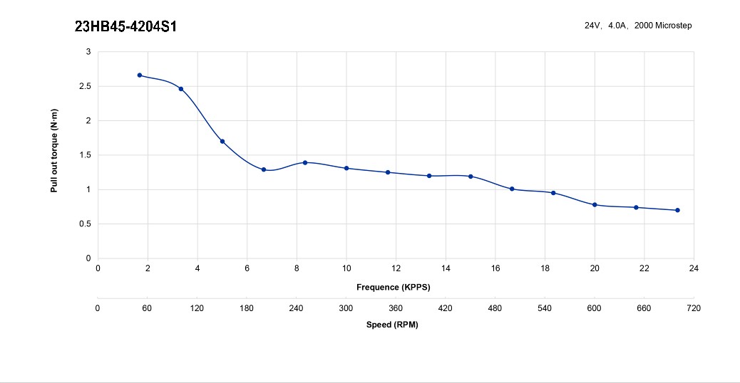 23HB45-4204S1_Torque_Curve.jpg