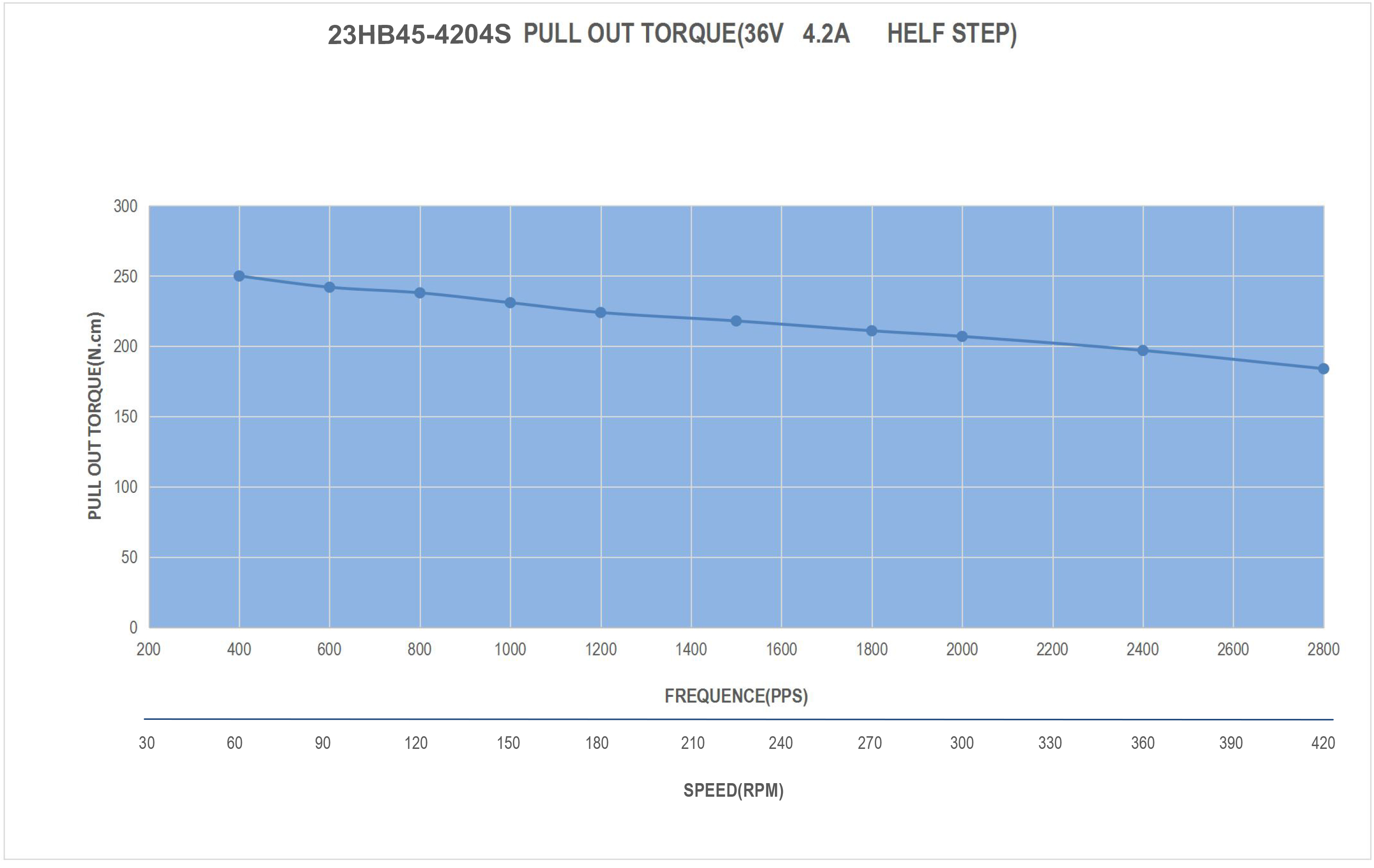 23HB45-4204S_Torque_Curve.jpg