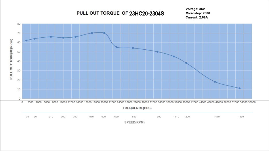 23HC20-2804S_Torque_Curve.jpg