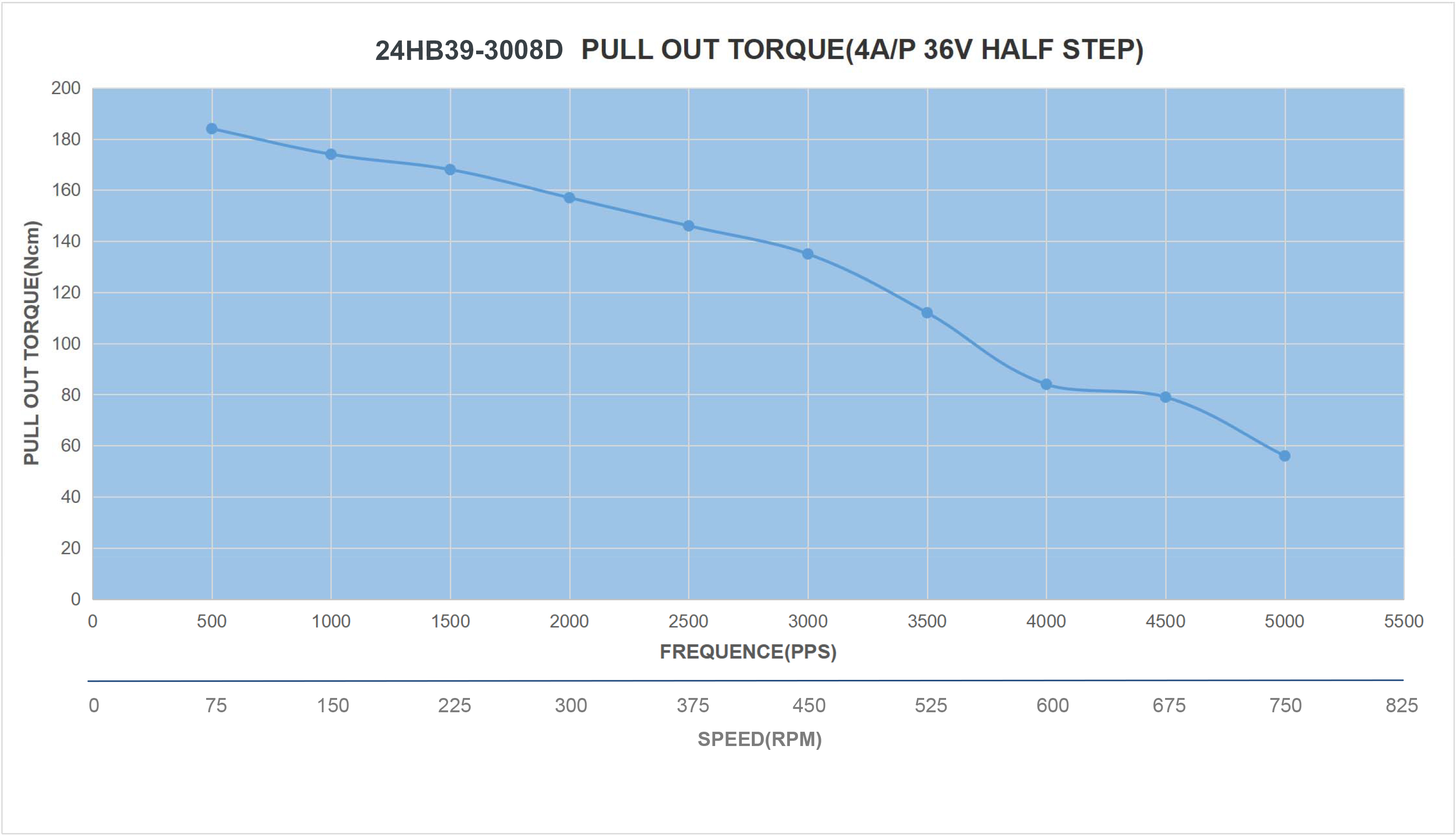 24HB39-3008D_Torque_Curve.jpg